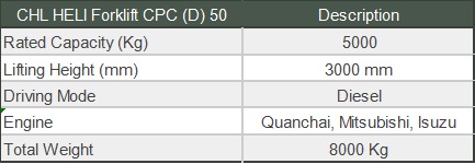 Spek CHL CPC(D)50
