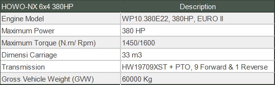 spek HOWO-NX 6X4